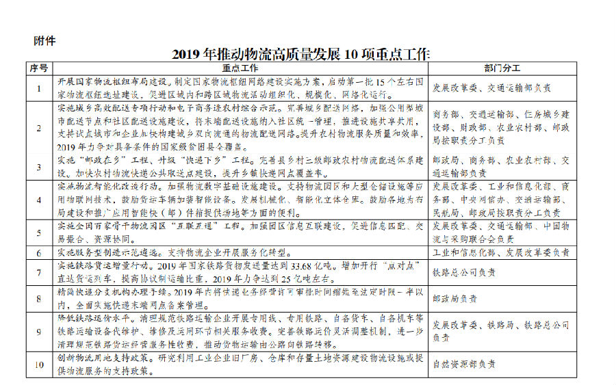 关于推动物流高质量发展促进形成强大国内市场的意见
