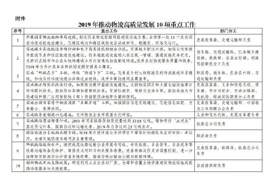 关于推动物流高质量发展促进形成强大国内市场的意见