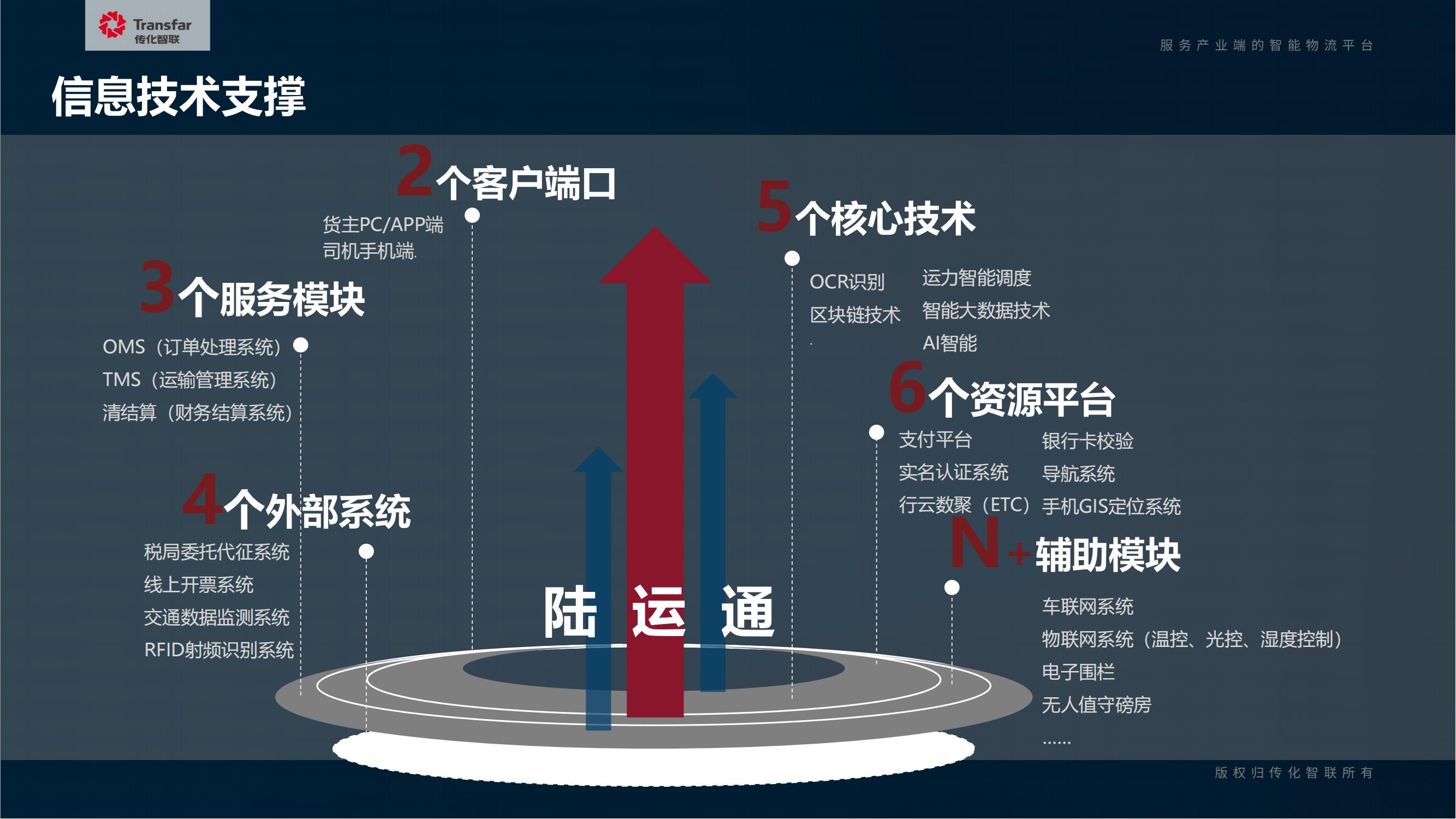 陆运通对外介绍材料20210531(1)(1)_14.jpg