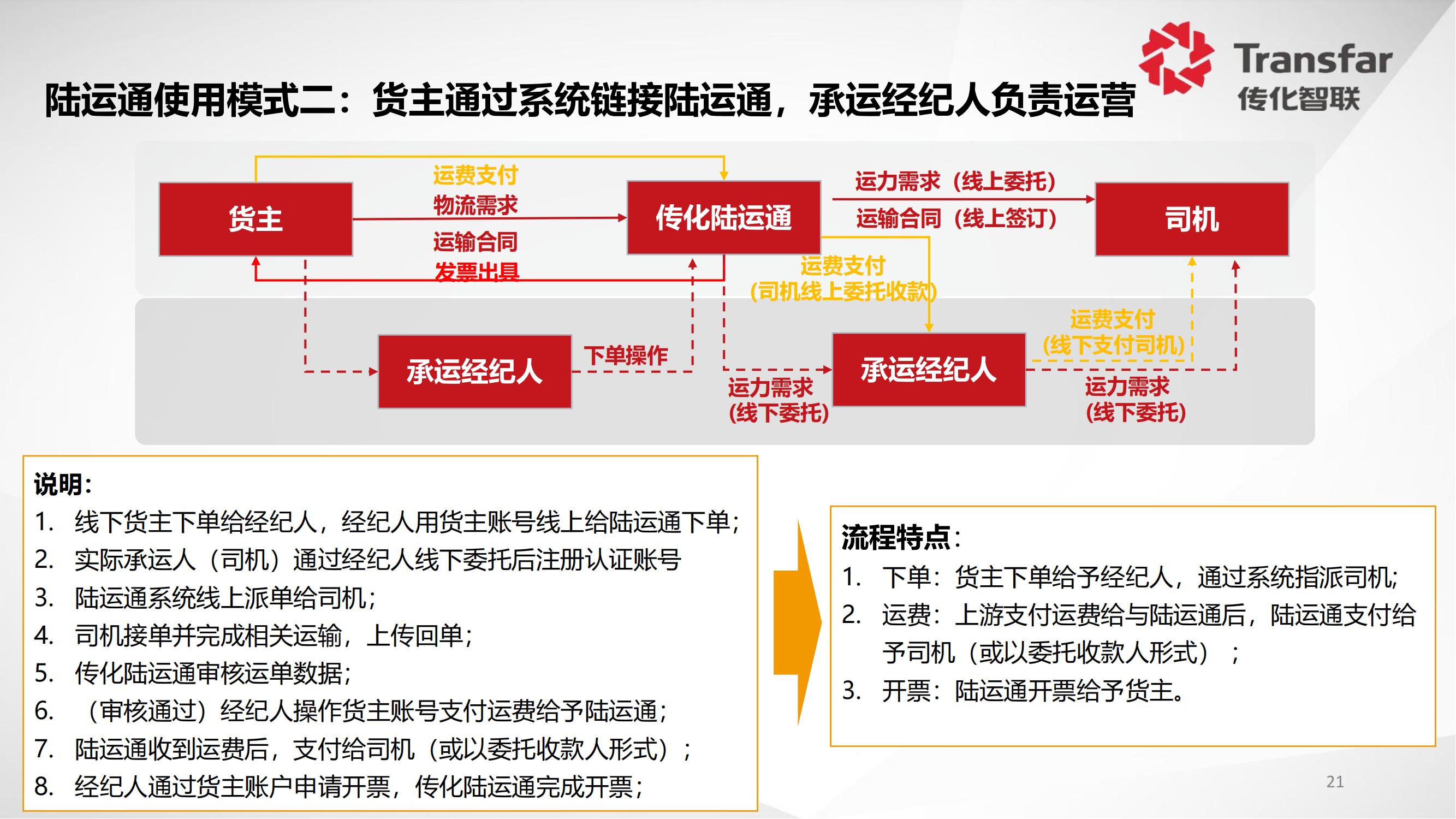 陆运通对外介绍材料20210531(1)(1)_20.jpg